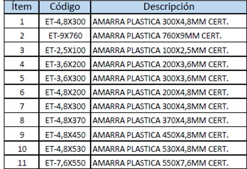 Amarra plástica o amarra cables certificación UV, distintos tamaños (Paquete 100 Und)