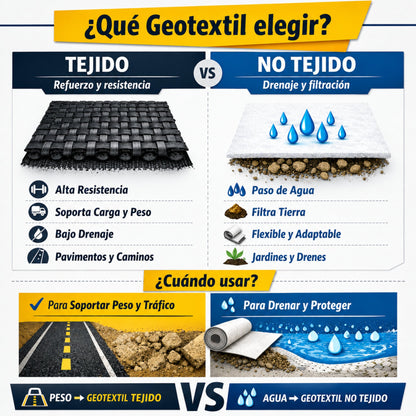 Bombina Geotextil Polipropileno 200 m2 TotalPro